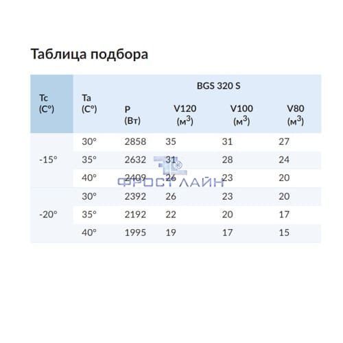 картинка Сплит BGS 320 S Север от магазина Фрост Лайн